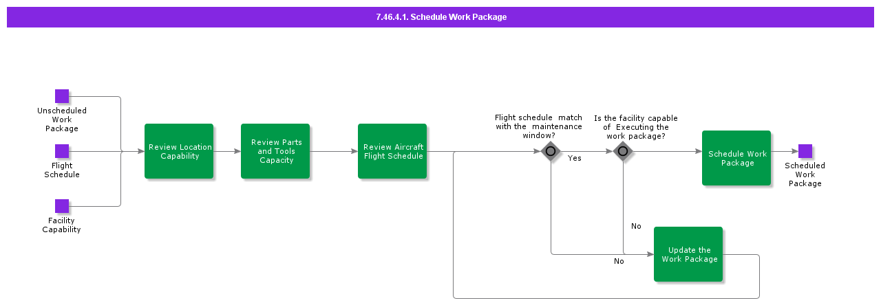 ScheduleWorkPackage