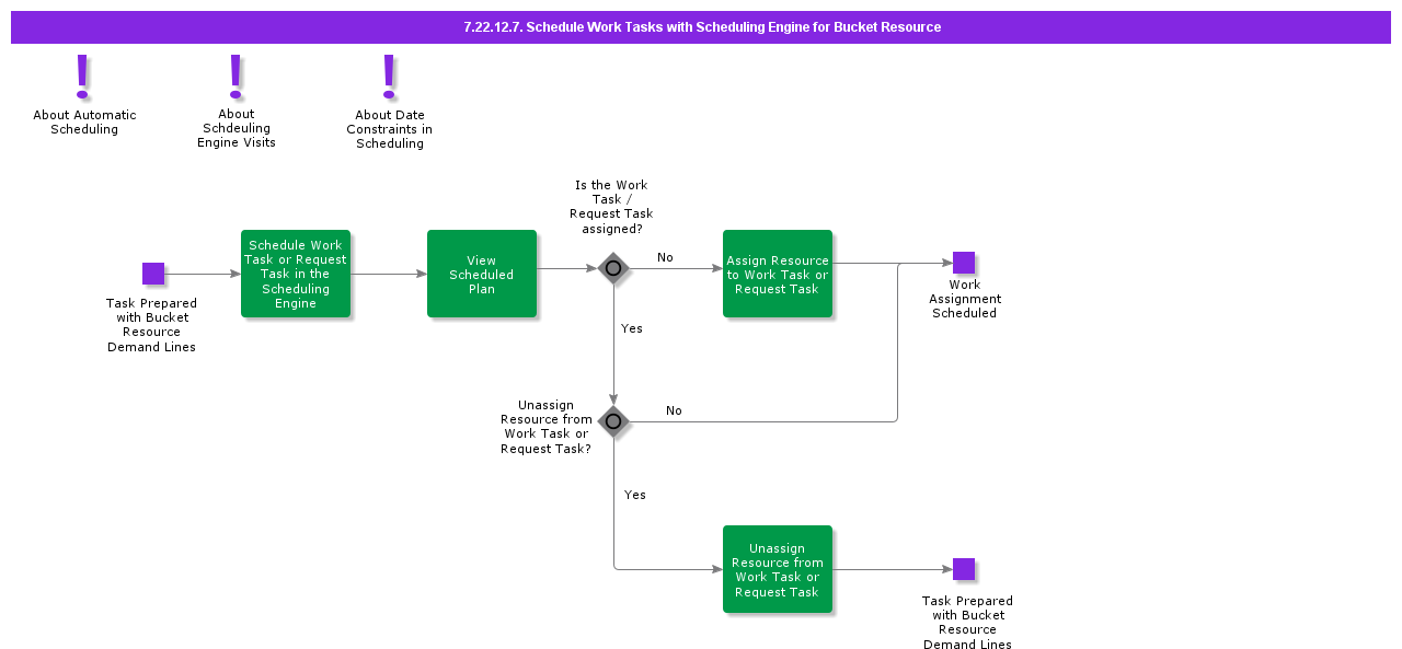 ScheduleWorkTaskswithSchedulingEngineforBucketResource