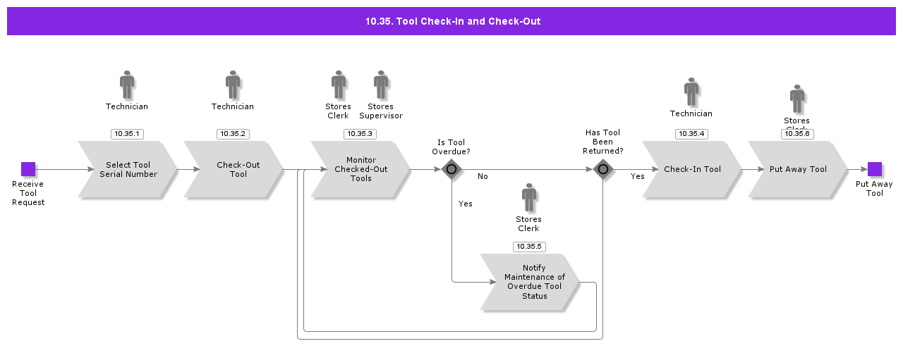 ToolCheckInandCheckOut