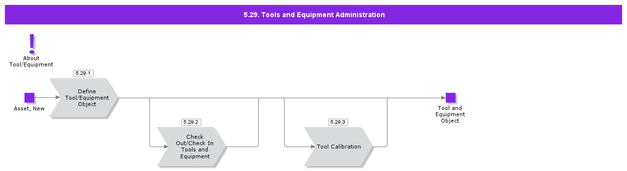 ToolsAndEquipmentAdministration