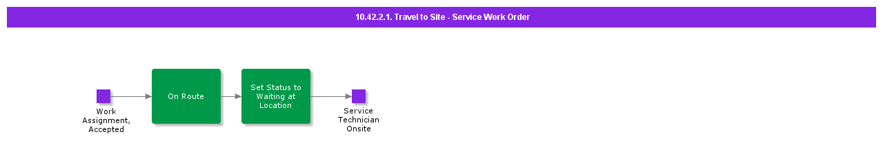 Traveltositeserviceworkorder