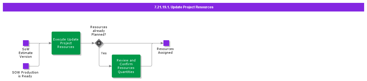 UpdateProjectResources