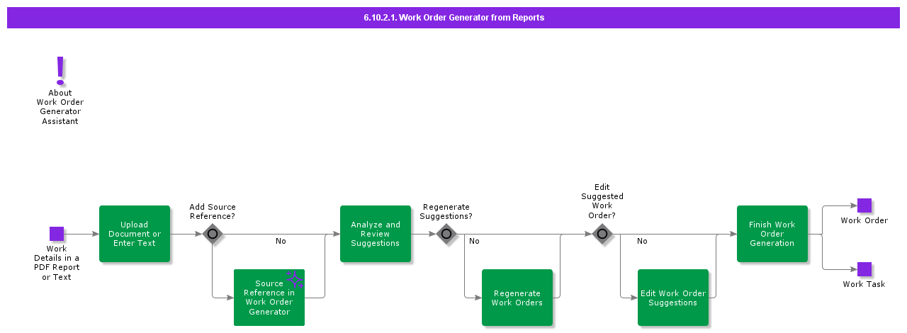 WorkOrderGenaratorfromReports