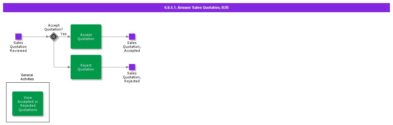 answersalesquotationB2B