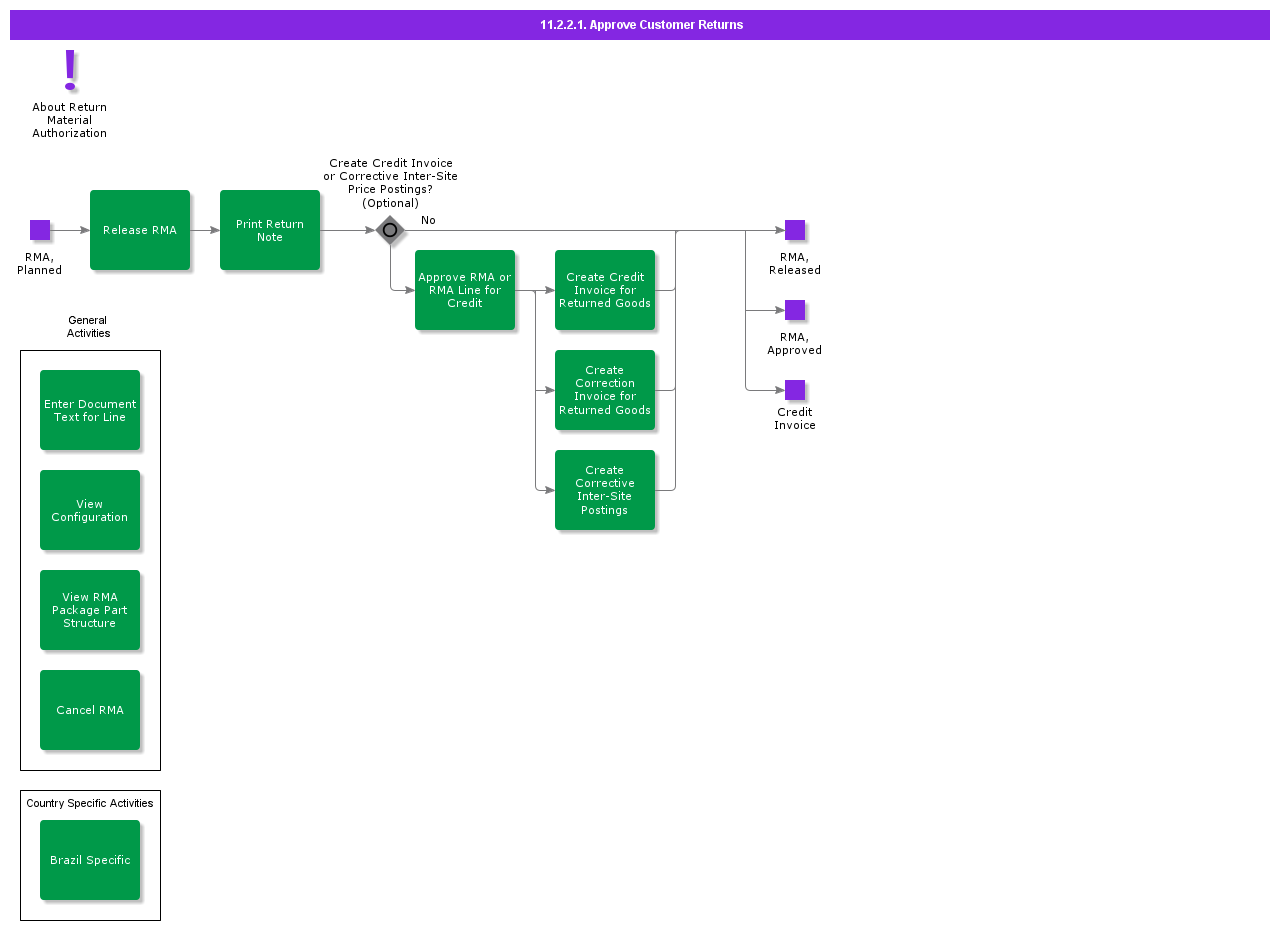 approvecustomerreturns