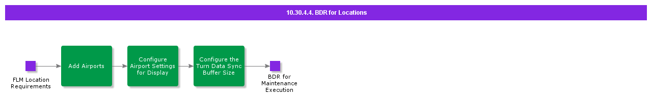 bdrforlocations