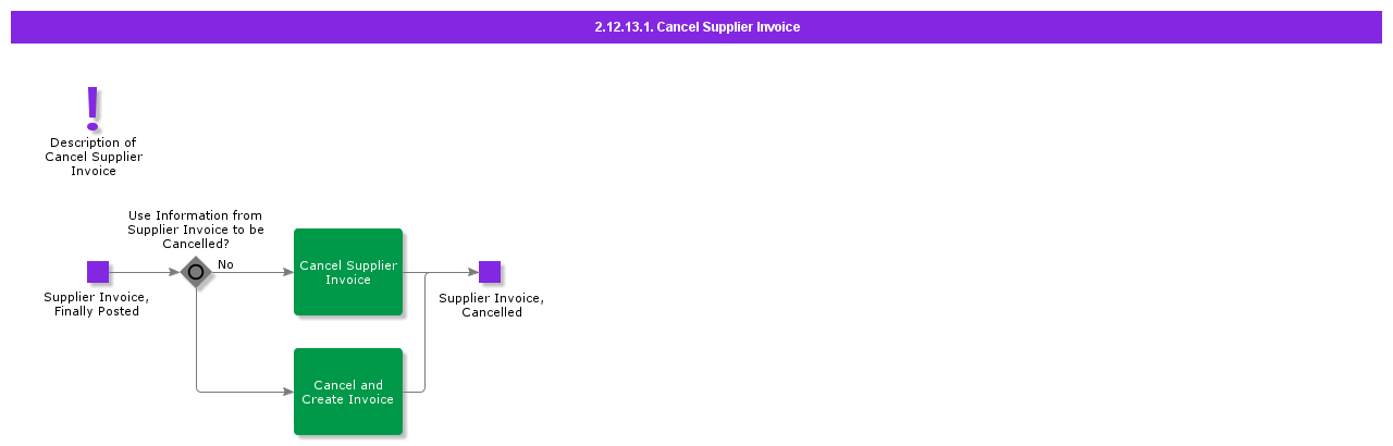 cancelsupplierinvoice