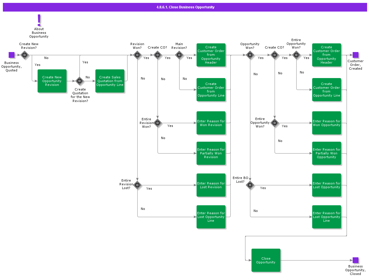 closebusinessopportunity