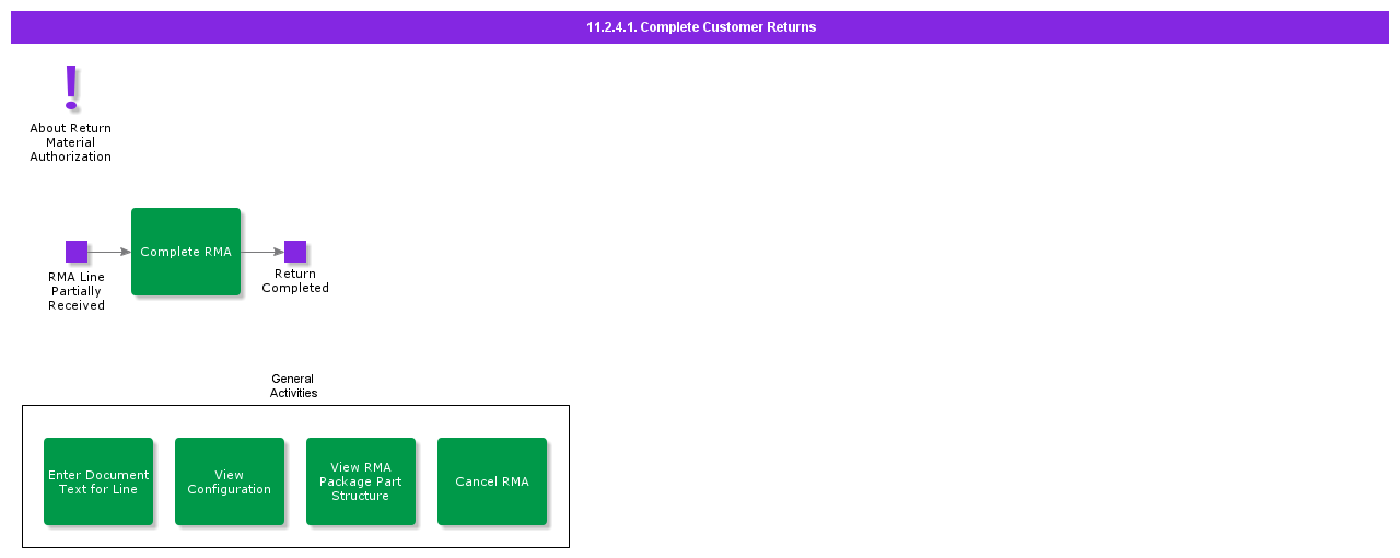 completecustomerreturns