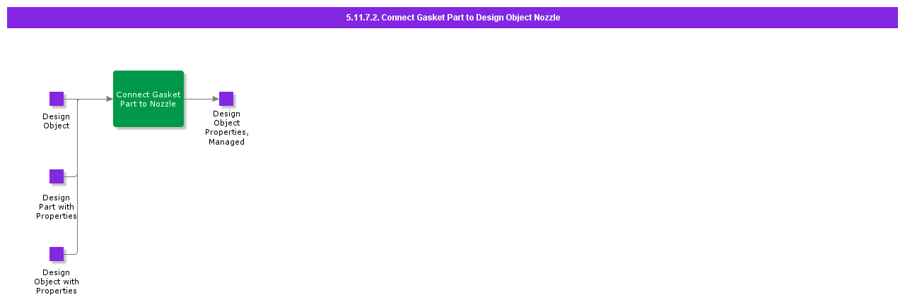 connectgasketparttodesignobjectnozzle