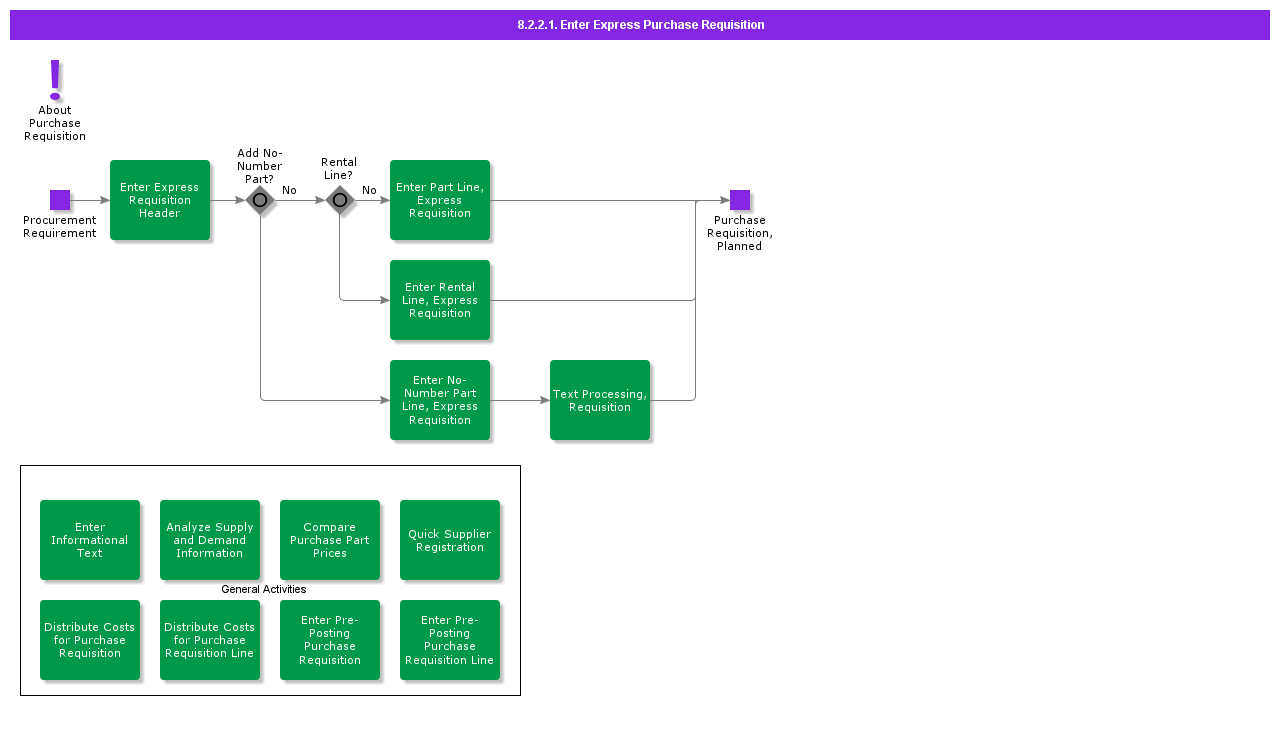 enterexpresspurchaserequisition