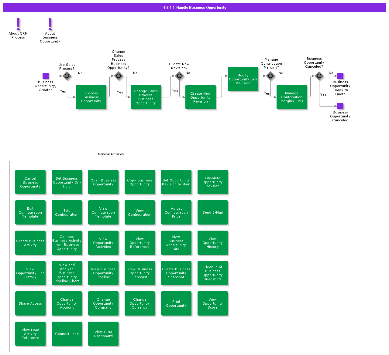 handlebusinessopportunity