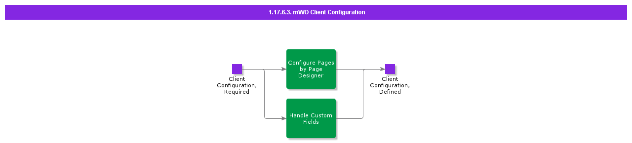 mWOClientConfiguration