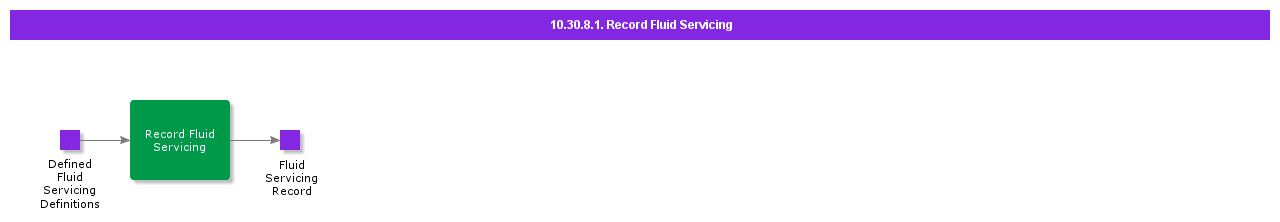 recordfluidservicing
