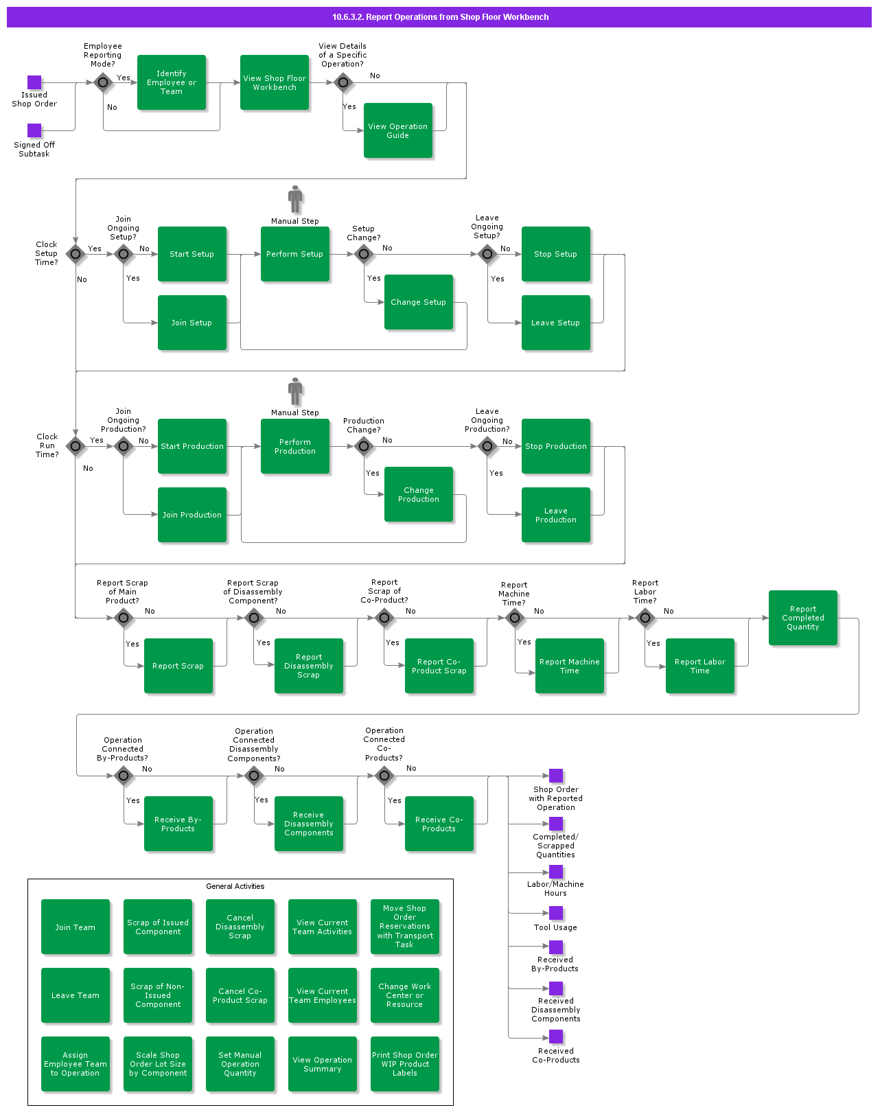 reportoperationsfromshopfloorworkbench