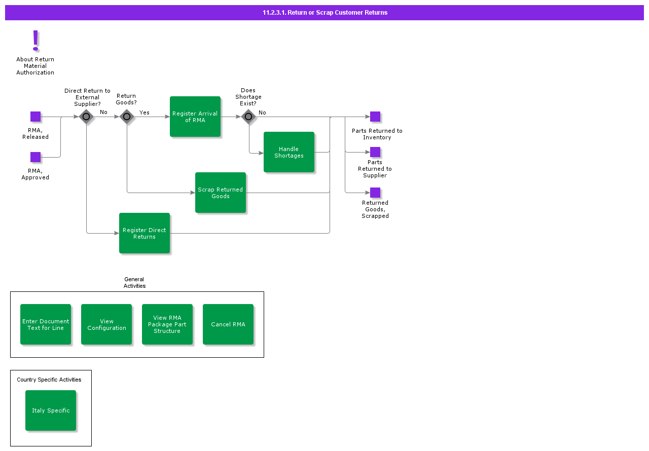 returnorscrapcustomerreturns