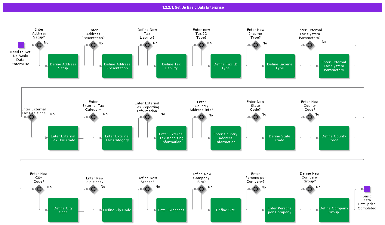 setupbasicdataenterprise