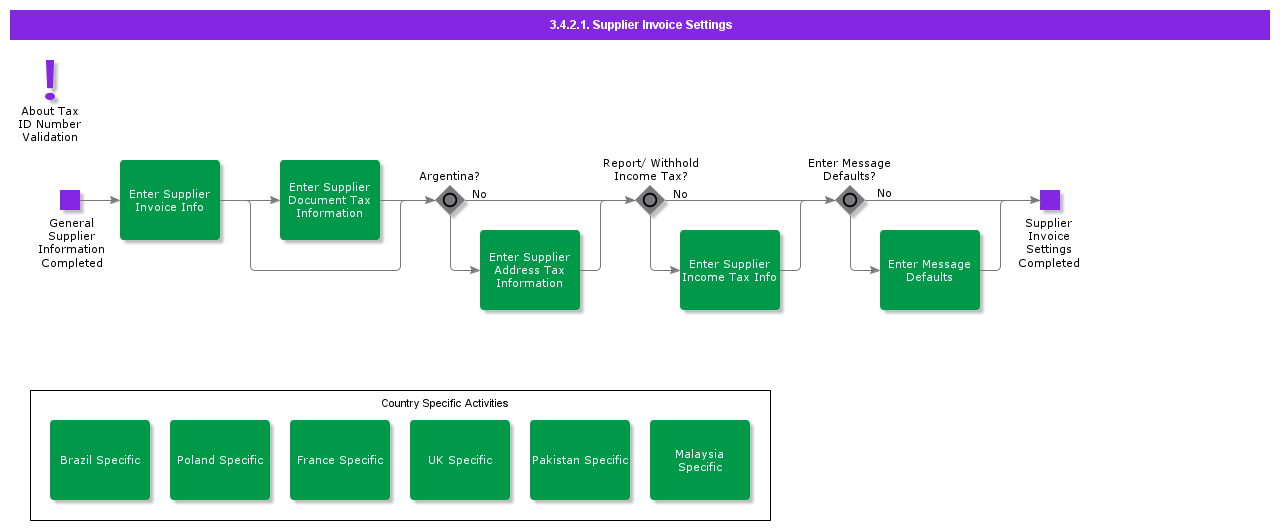 supplierinvoicesettings