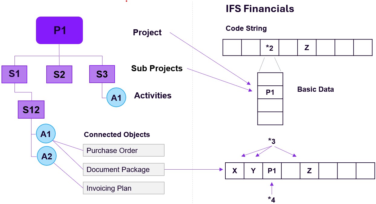 Examples of Pre-posting