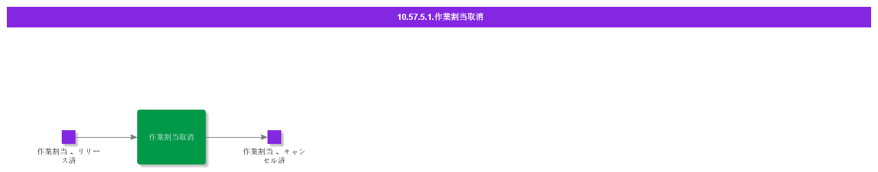 ActivityCancelWorkAssignment