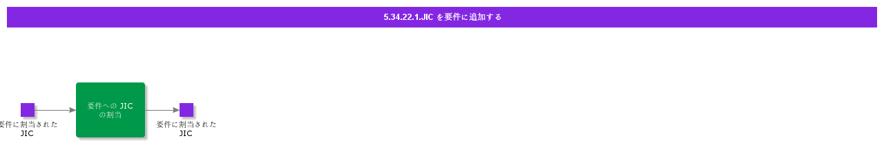 AddJICtoRequirement