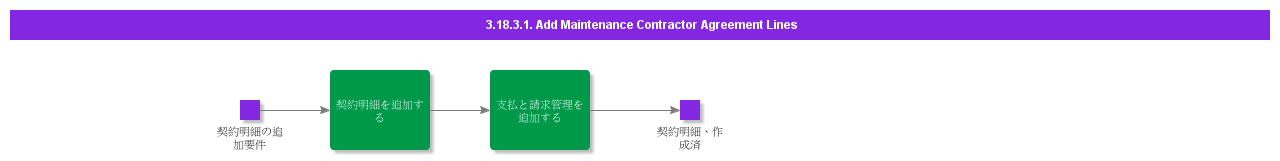 AddMaintenanceContractorAgreementLines