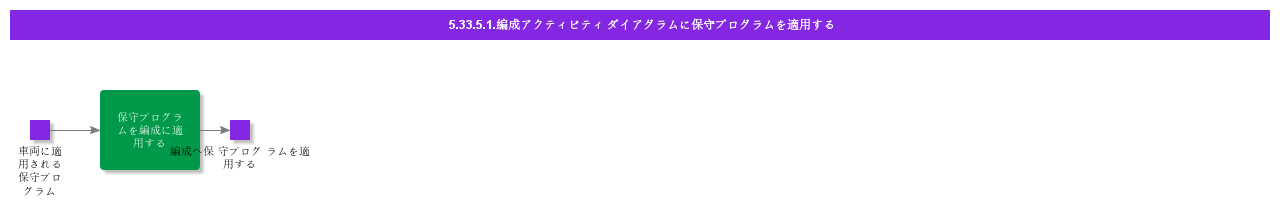 ApplyMaintenanceProgramtoFleetActivityDiagram