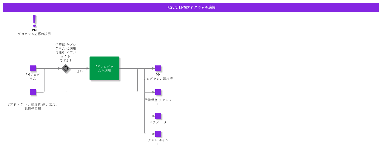 ApplyPMProgram