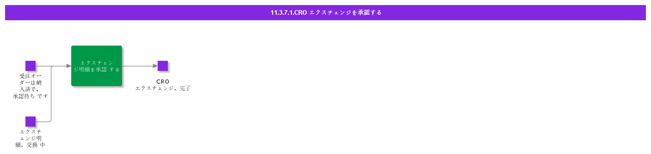 ApproveCROExchange