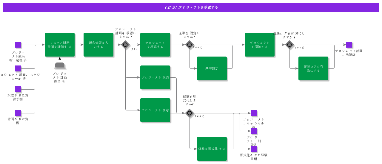 ApproveProject