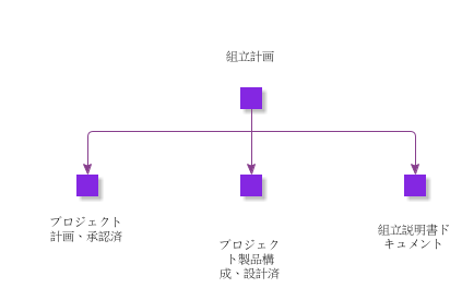 AssemblyPlan