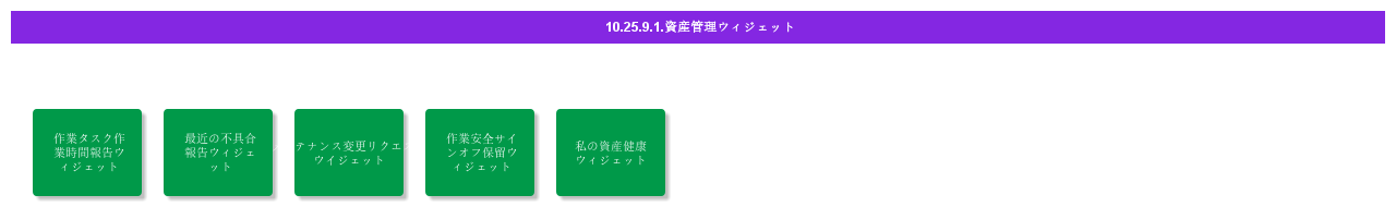 AssetManagementWidgets