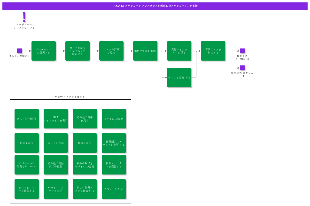 AssistedSchedulingWithScheduleAssistance