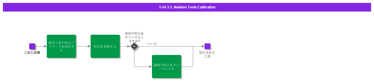 AviationToolsCalibration