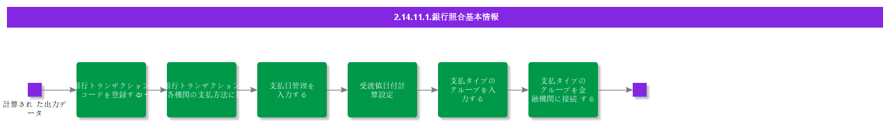 BDRBankReconciliation