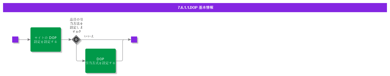 BDRDOP