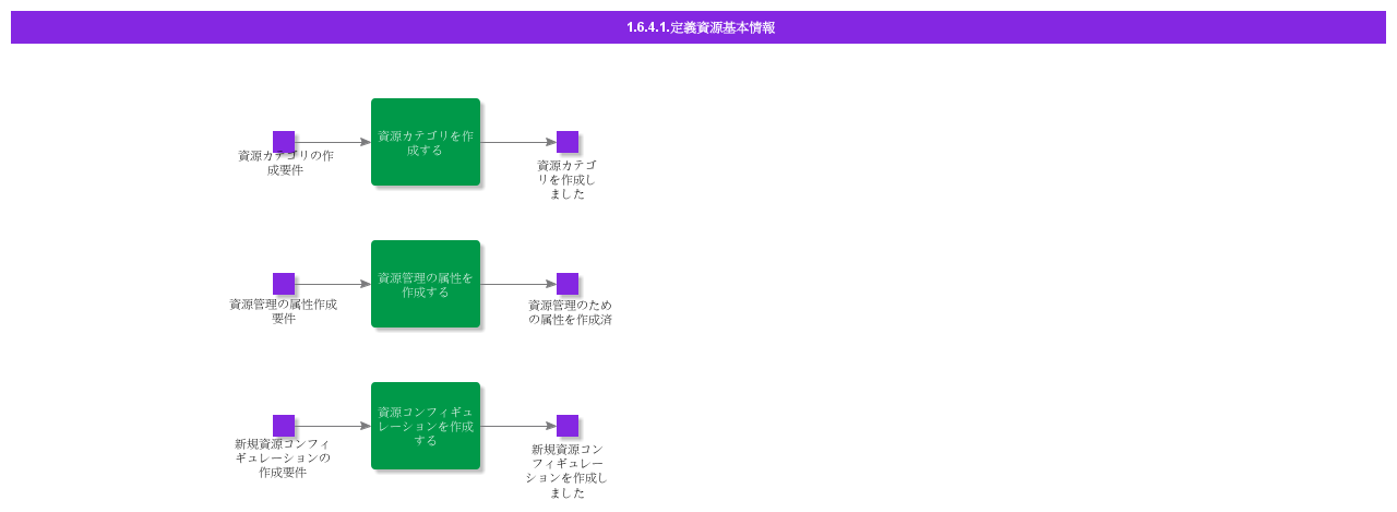 BDRDefineResource