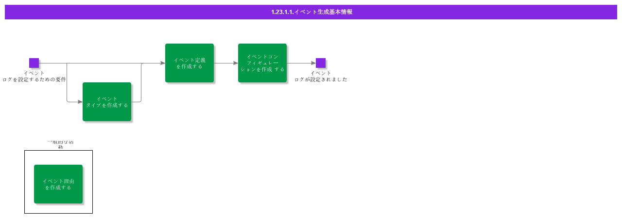 BDREventGeneration