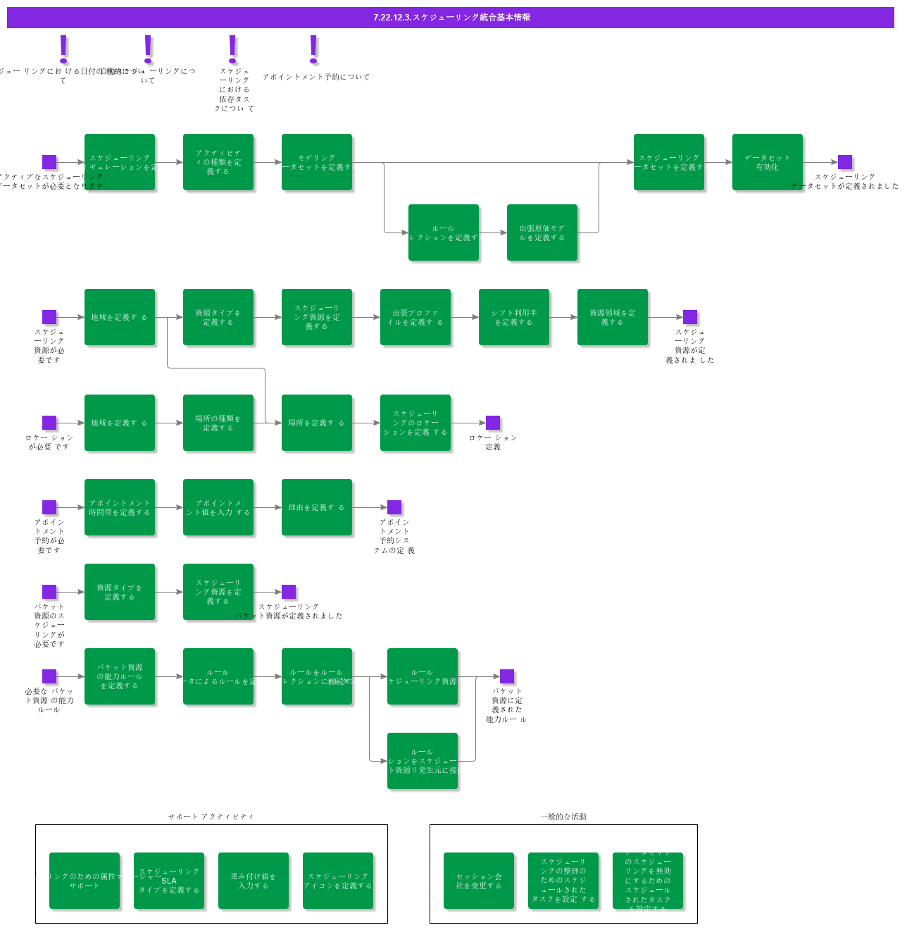 BDRFor360Scheduling