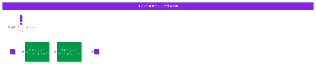 BDRForDuplicateCheck
