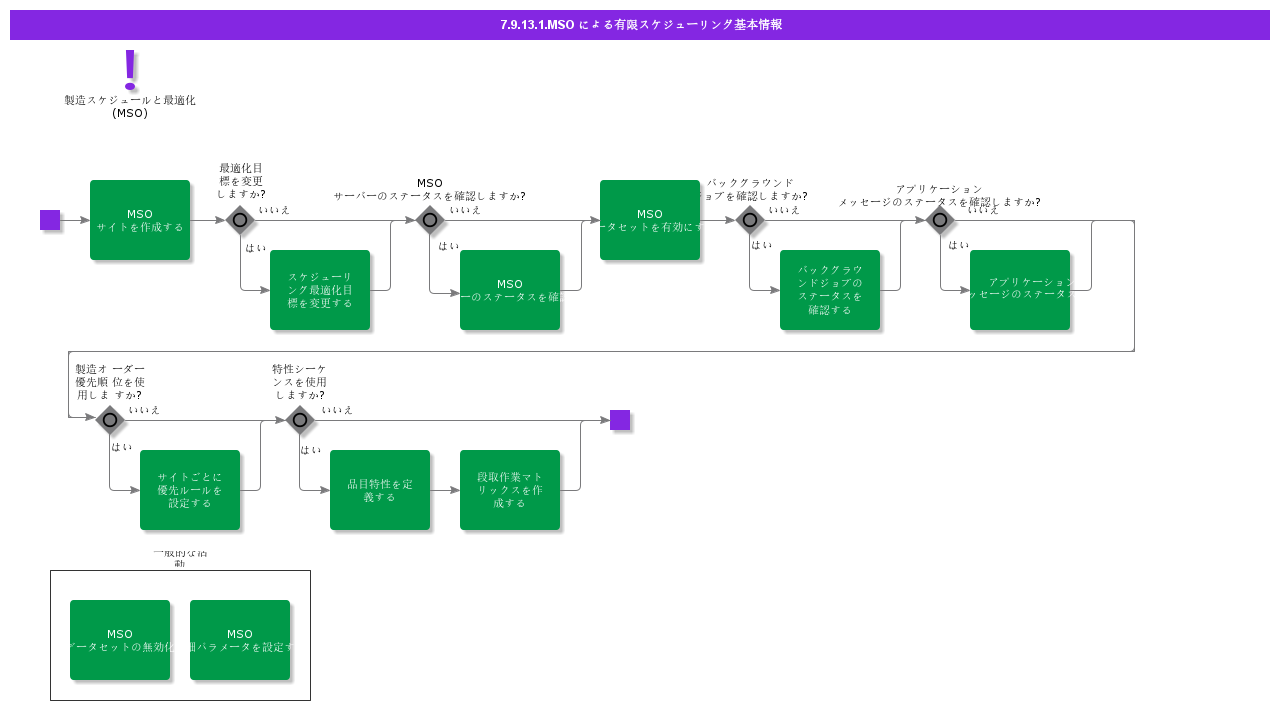 BDRForFiniteSchedulingwithMSO