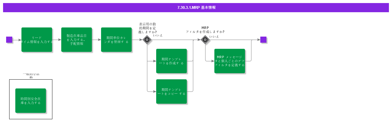 BDRForMRP