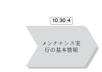 BDRMaintenanceExecution