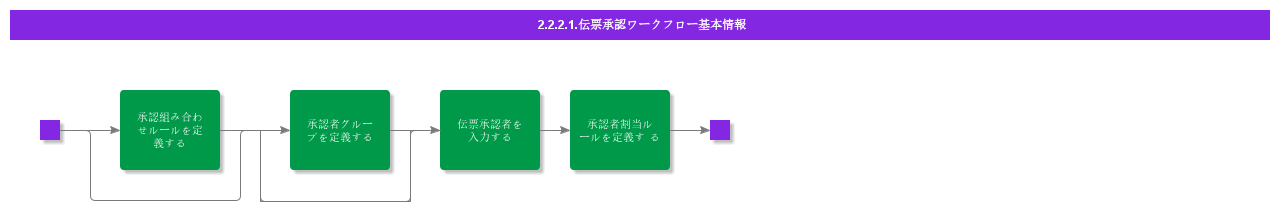 BDRVoucherApprovalWorkflow