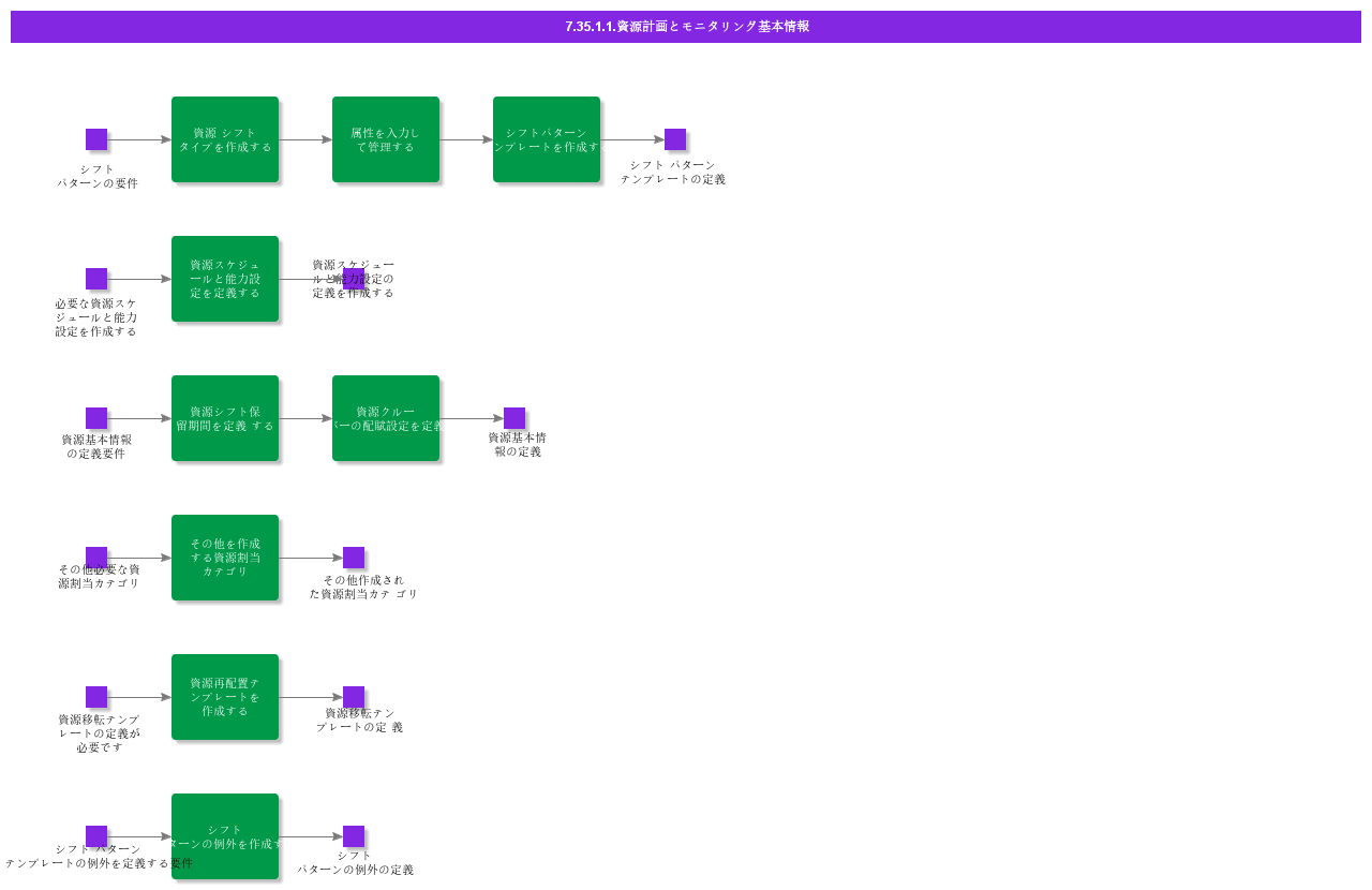 BDResourcePlanningAndMonitoring