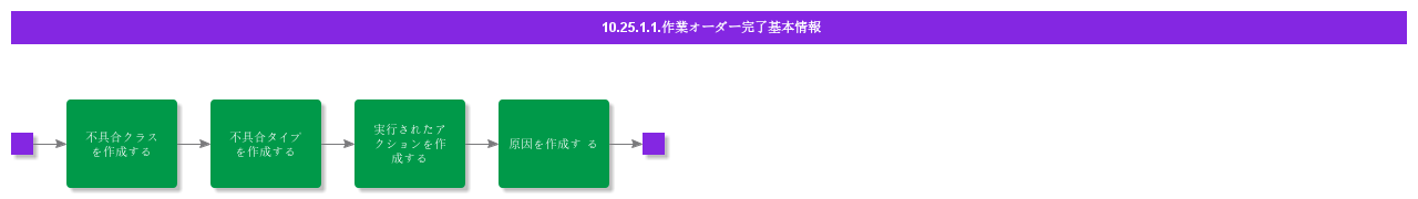 BDRforConcludeSeparateWO