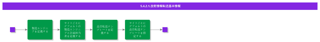 BDRforEngineeringTransfer