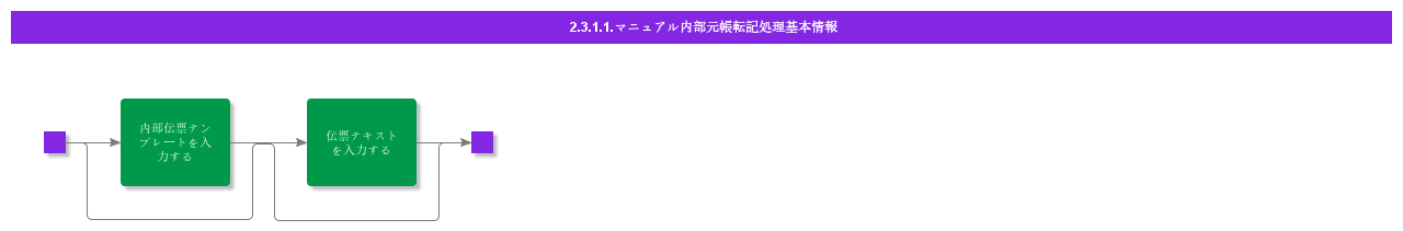 BDRforHandleManualILPostings