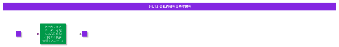 BDRforIntracompanyTaxReporting