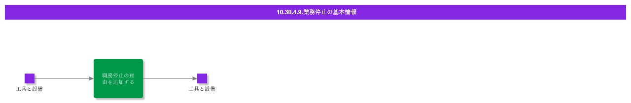 BDRforJobShop